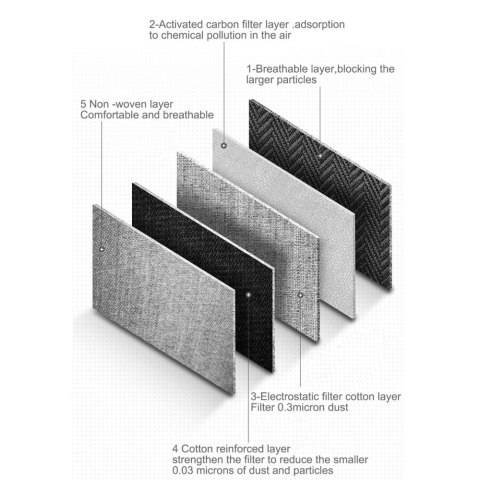 Filtr Hepa Fdtwelve Kn95 Filter For F1/g1 Face Mask