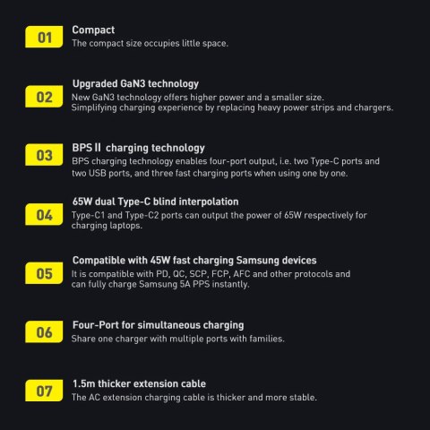 Baseus GaN3 Pro szybka ładowarka sieciowa GaN 2 x USB Typ C / 2 x USB 65W PD, QC4.0+, AFC + kabel USB Typ C - USB Typ C 1m czarn