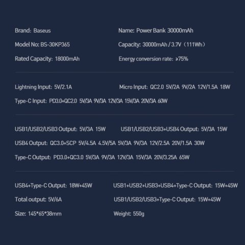 Baseus Amblight powerbank 65W 30000mAh Overseas Edition czarny (PPLG000101)