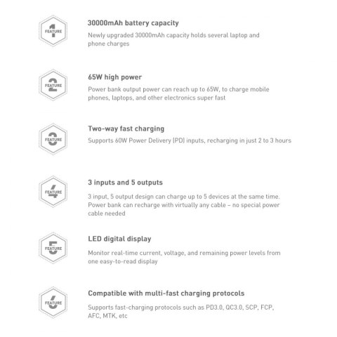 Baseus Amblight powerbank 65W 30000mAh Overseas Edition biały (PPLG000102)