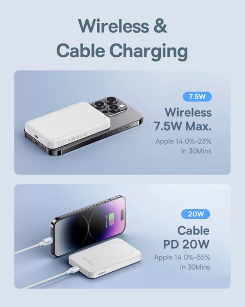 Mini powerbank Baseus 5000mAh 20W + kabel USB-C (20V/3A) - biały