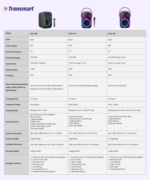 Zestaw karaoke Głośnik bezprzewodowy 120W + 2 mikrofony - czarny