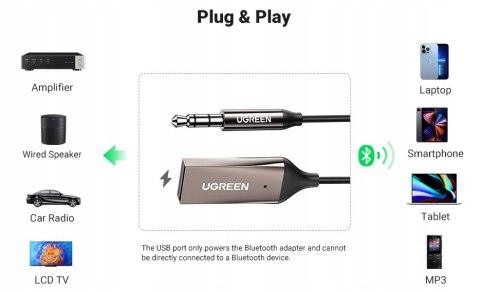 UGREEN ODBIORNIK DŹWIĘKU BLUETOOTH 5.3 KABEL USB ADAPTER AUDIO AUX JACK