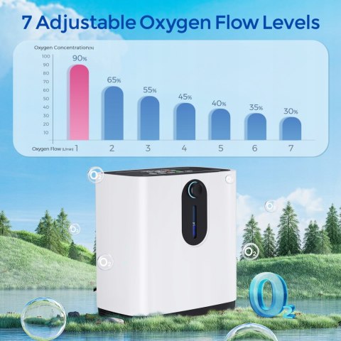 Koncentrator tlenu 1-7 L/min, do 90%, nebulizacja, pilot, ekran dotykowy