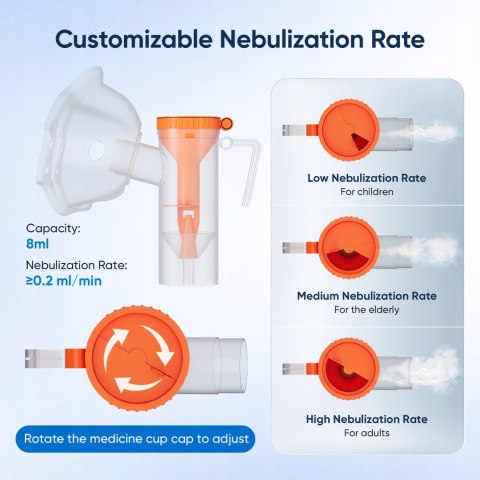 Przenośny Inhalator Tłokowy dla Dzieci Dorosłych - Nebulizator Kompresorowy