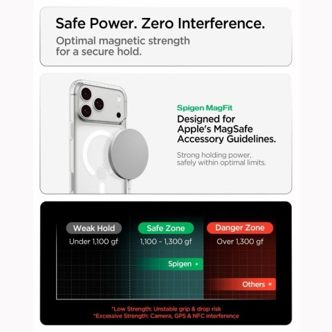 SPIGEN LIQUID CRYSTAL MAGSAFE IPHONE 17 PRO / 18 PRO CLEAR/WHITE
