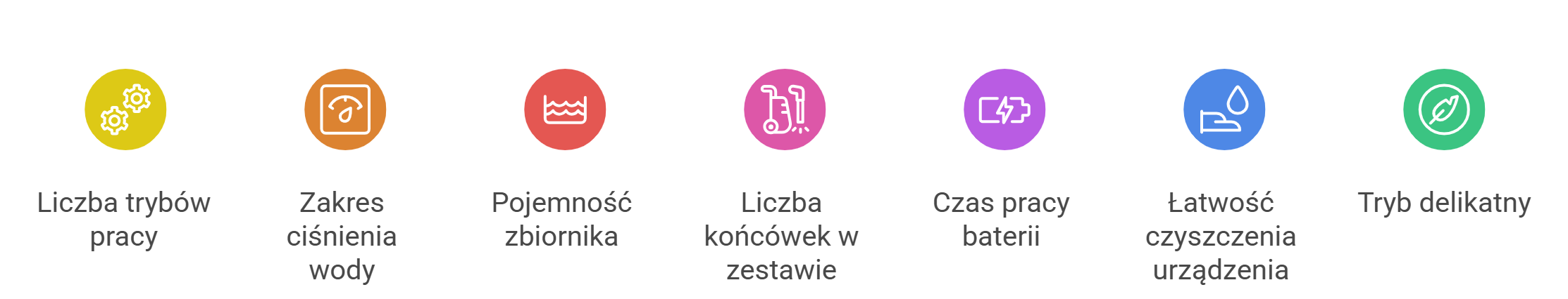 irygator jaki wybrać